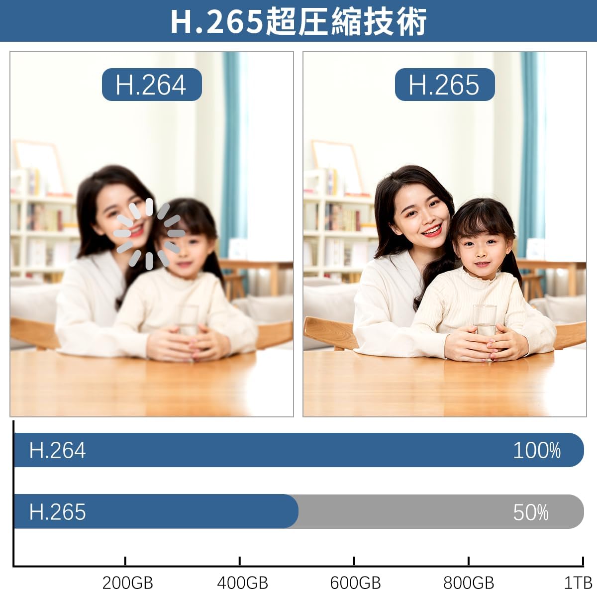 【双方向通話・130° 超広角】WEILAILIFE 防犯カメラ ワイヤレス 屋外 500万画素 防犯カメラ 監視カメラ 無線 デュアルアンテナセキュリティワイヤレスカメラシステム屋外ワイヤレスセキュリティカメラ ホーム WiFi 監視弾丸屋外カメラ 増設カメラ 追加カメラ