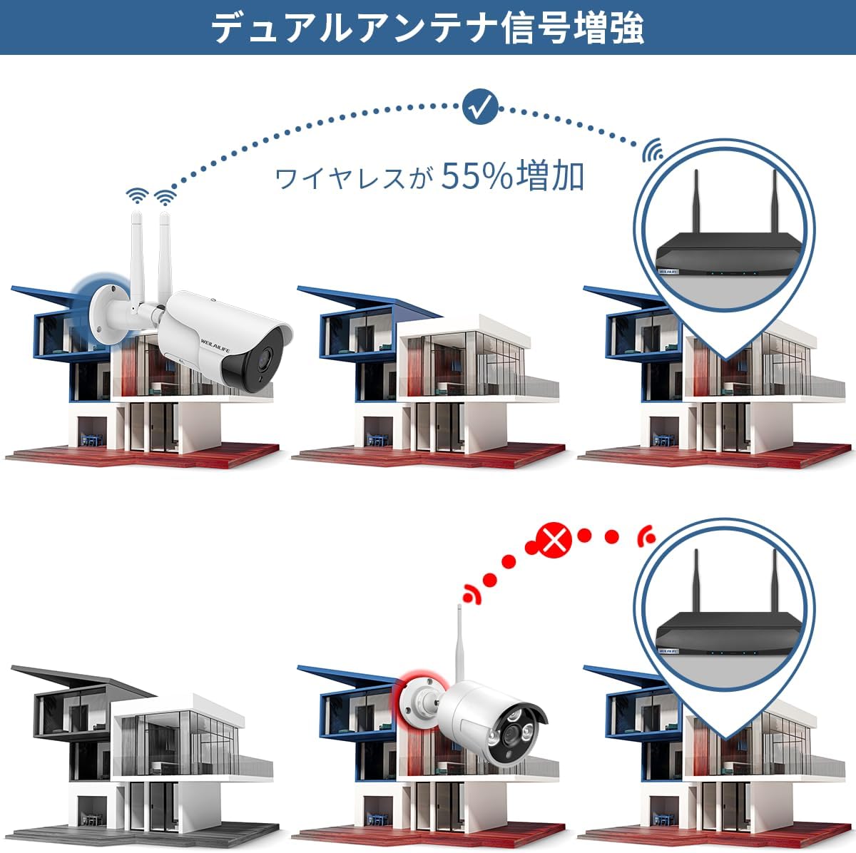 【双方向通話・130° 超広角】WEILAILIFE 防犯カメラ ワイヤレス 屋外 500万画素 防犯カメラ 監視カメラ 無線 デュアルアンテナセキュリティワイヤレスカメラシステム屋外ワイヤレスセキュリティカメラ ホーム WiFi 監視弾丸屋外カメラ 増設カメラ 追加カメラ
