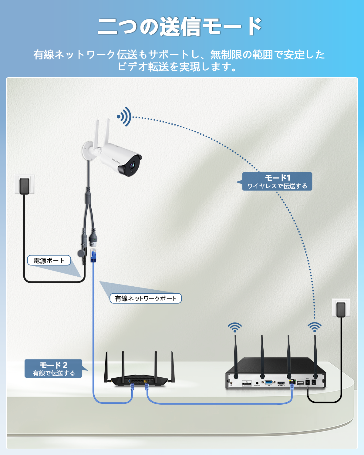 WEILAILIFE ワイヤレス　防犯カメラシステム WEILAILIFE 防犯カメラセットワイヤレス 屋内 屋外 4台 ワイヤレス 防犯カメラ