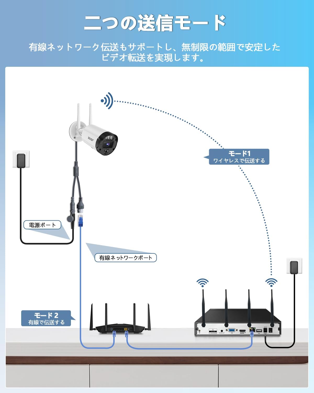 WEILAILIFE 防犯カメラセットワイヤレス 屋内 屋外 8台 ワイヤレス