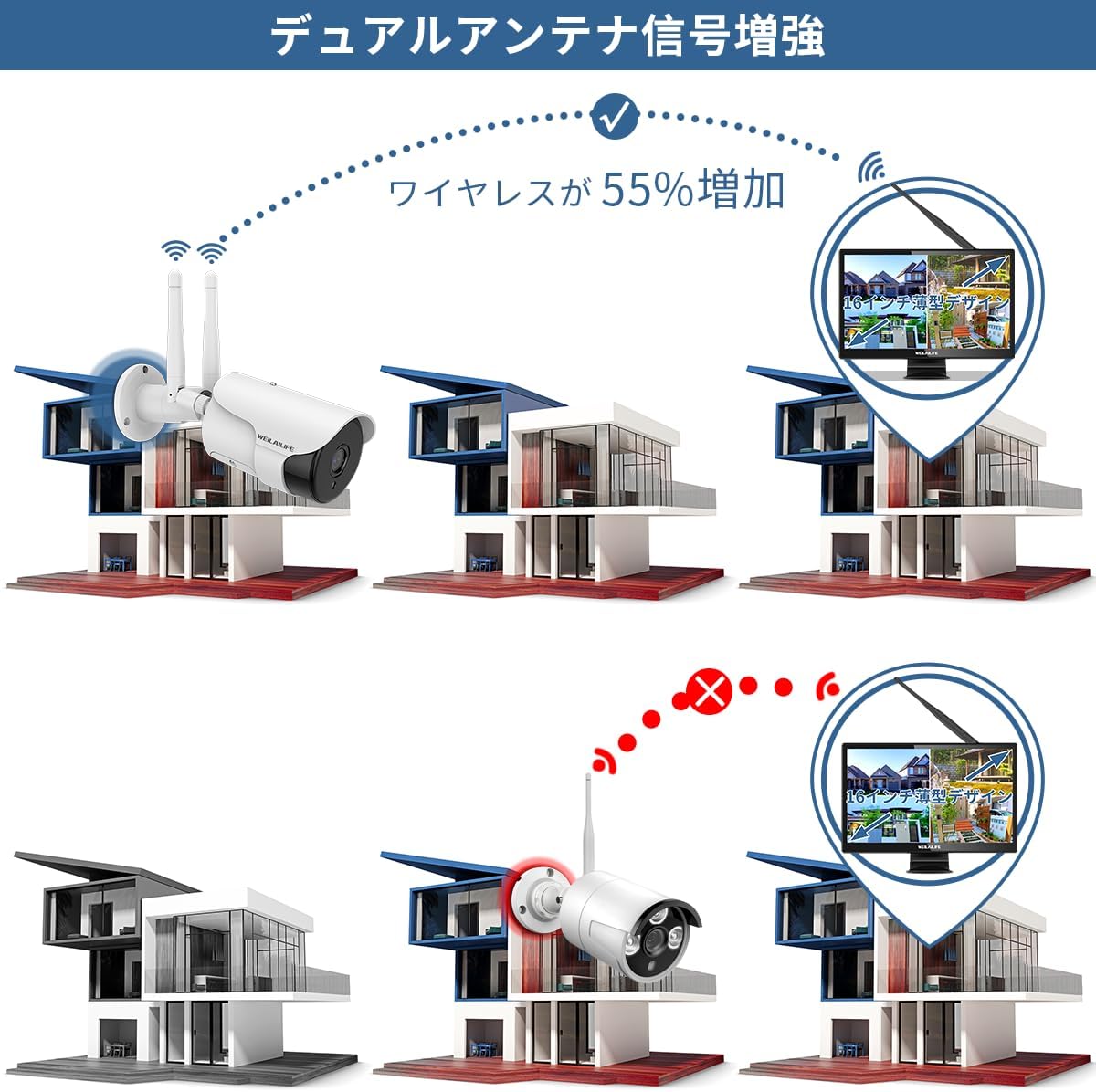 WEILAILIFE 16インチモニター 一体型録画機 NVR モニター付き カメラ追加 ワイヤレス防犯カメラ対応 ペアリング  （ハードディスク無し）適格請求書発行可